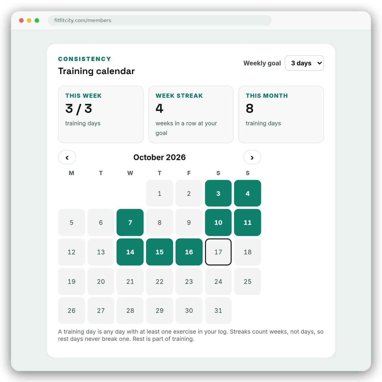 The training calendar for October with logged training days, a weekly goal of three days and a three-week streak.